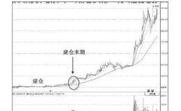 你如果知道庄家建仓的方法，那你的短线操作功力至少增加十倍！