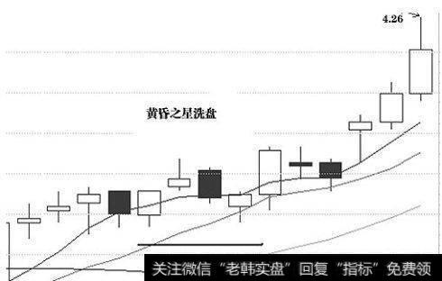 黄昏之星洗盘