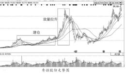 主力的（对倒式抬升）拉升手法
