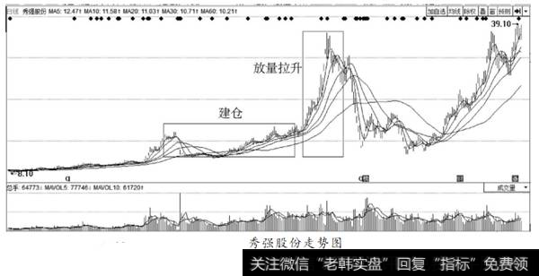 秀强股份走势图
