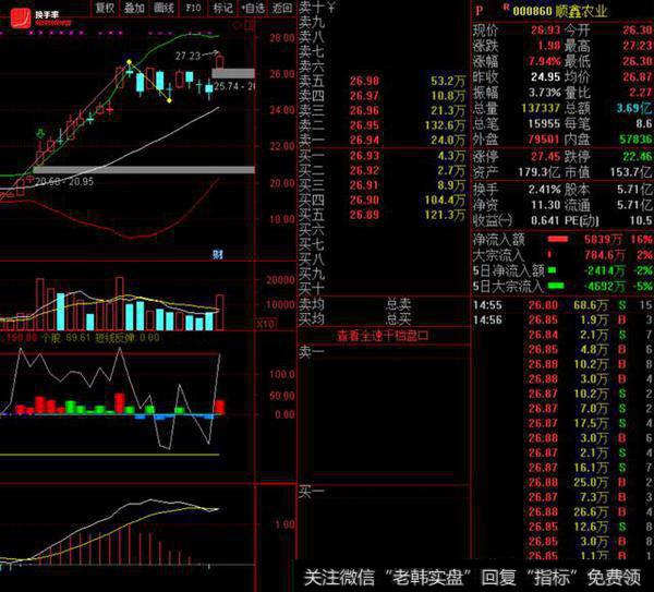 顺鑫农业(000860)