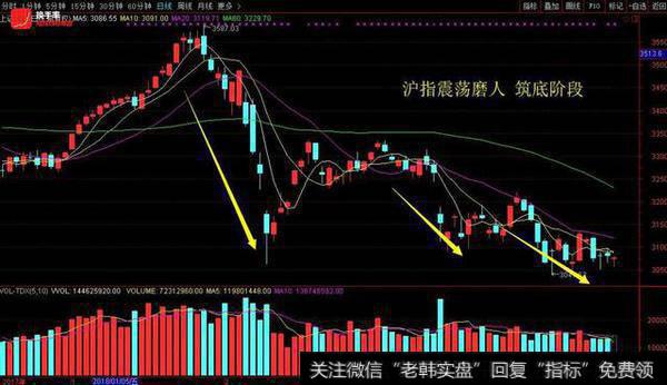 大盘进入煎熬拼耐心阶段