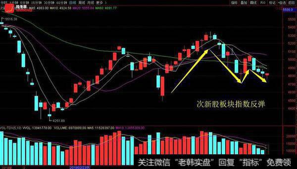 华锋股份带动次新股反弹