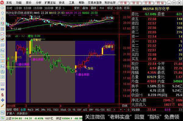 建仓持股指标公式分享