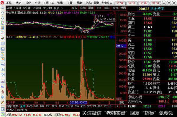 <a href='/cgjq/286362.html'>主力建仓</a>轨迹指标公式的说明