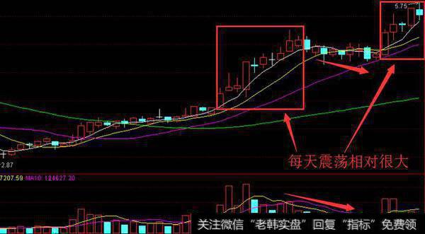 坐庄揭秘系列之拉升（八）