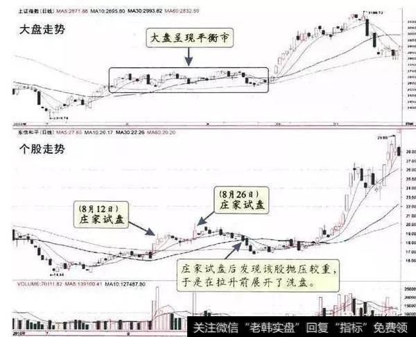 一位退役老股民教你如何识破庄家试盘的手段，5分钟教会你技巧！