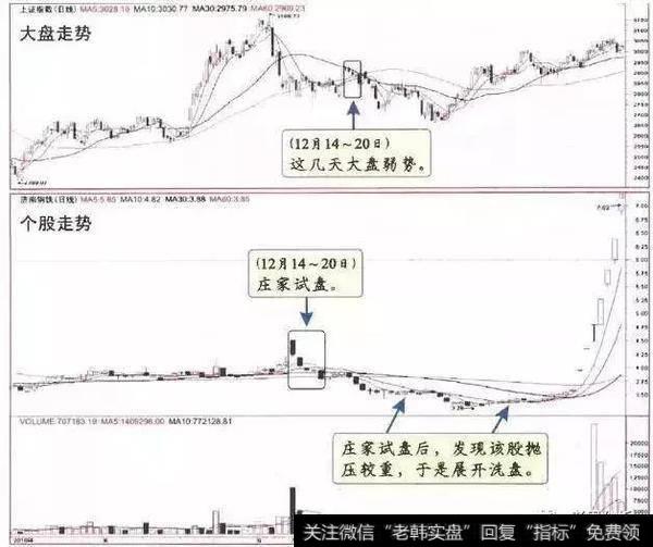 一位退役老股民教你如何识破庄家试盘的手段，5分钟教会你技巧！