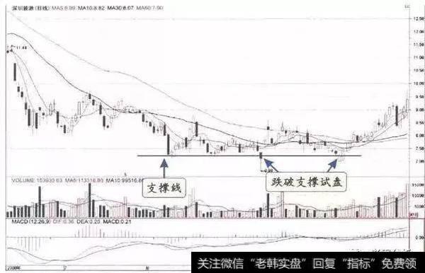 一位退役老股民教你如何识破庄家试盘的手段，5分钟教会你技巧！