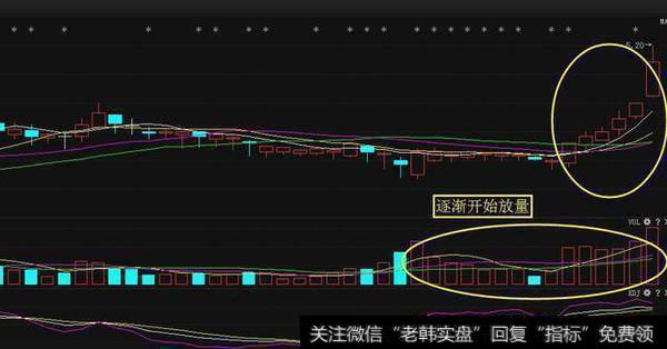 股市天才的滴血觉悟：坚持只跟庄操作，不要犹豫股价火箭上天