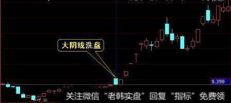 股票技术分析：经典庄家洗盘形态