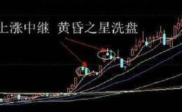 股票技术分析：经典<em>庄家洗盘形态</em>