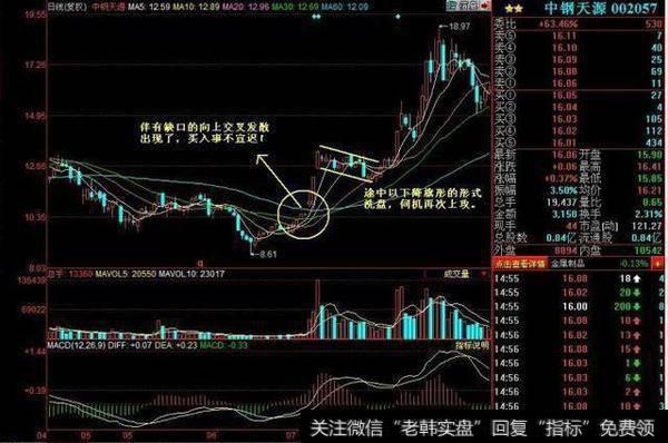 老股民利用均线擒牛股，庄家被虐大出血