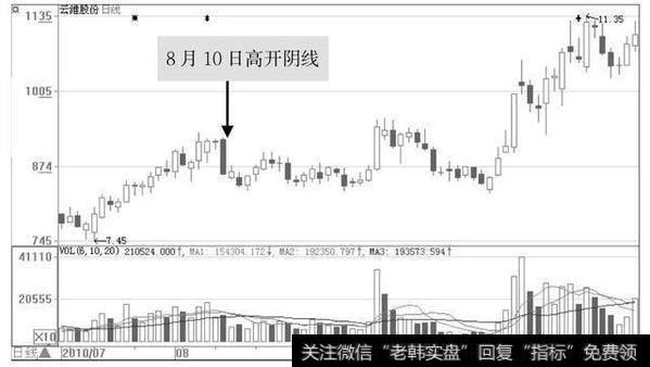 老股民利用均线擒牛股，庄家被虐大出血