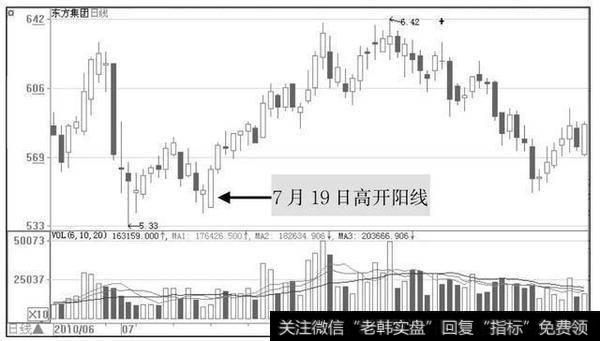 老股民利用均线擒牛股，庄家被虐大出血