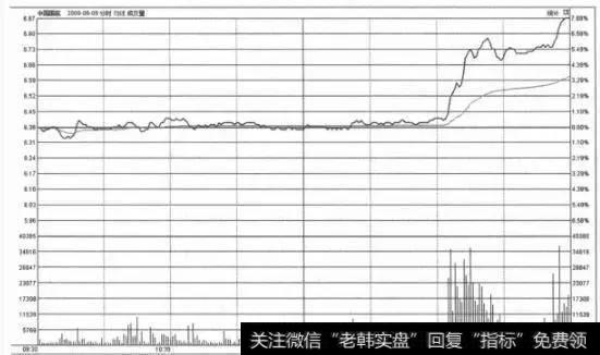 老股民利用均线擒牛股，庄家被虐大出血