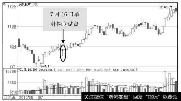 老股民利用均线擒牛股，庄家被虐大出血