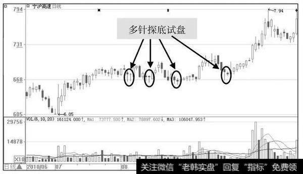 老股民利用均线擒牛股，庄家被虐大出血