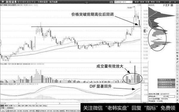 利用筹码抓涨停，庄家一声不吭只能任其宰割！