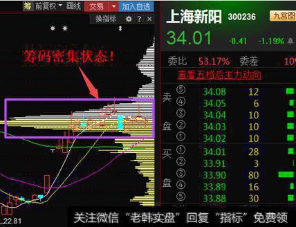 利用筹码抓涨停，庄家一声不吭只能任其宰割！