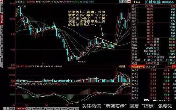 一位股市奇才的肺腑独白：一招教会你识破庄家的死穴！