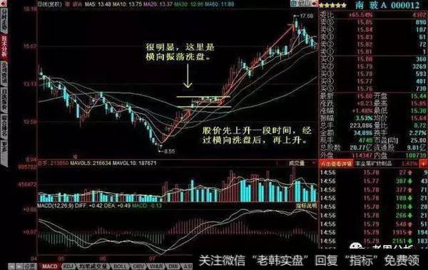 一位股市奇才的肺腑独白：一招教会你识破庄家的死穴！