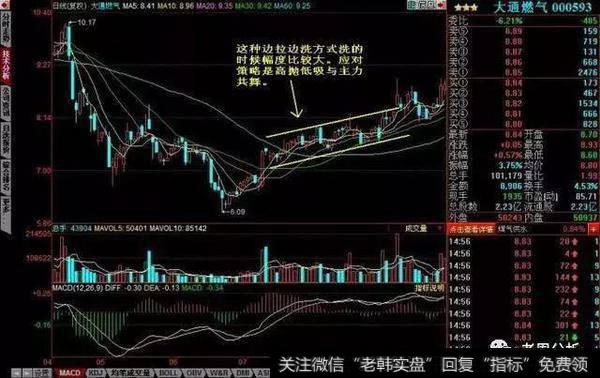 一位股市奇才的肺腑独白：一招教会你识破庄家的死穴！