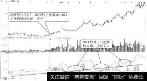 <a href='/scdx/271426.html'>山煤国际</a>日K线