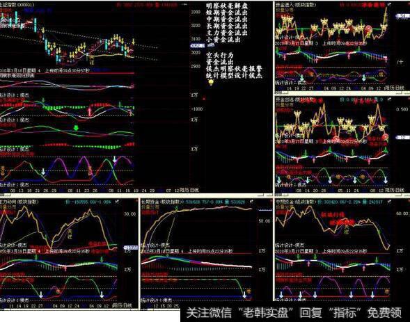 资金流策略模型
