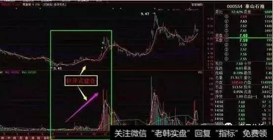 一位股市奇才的肺腑独白：一招教会你识破庄家的死穴！