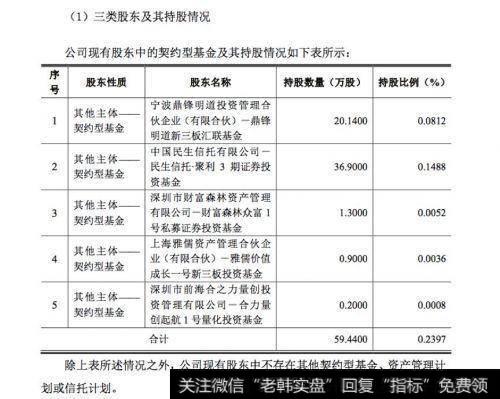 惹不起的三类股东！0.24%股本，最多穿透11层