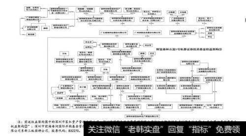 惹不起的三类股东！0.24%股本，最多穿透11层