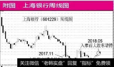 增持潮催生“估值底”，存银行不如买银行股！