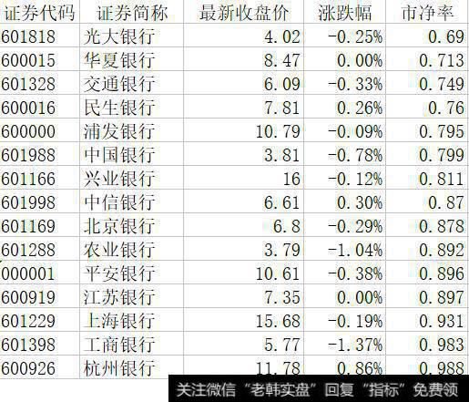 又有一家上市银行触发稳定股价措施 银行股估值已到底部？