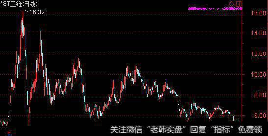 国企遭央视曝光 被证监会罚60万！两年亏12亿靠政府补贴保壳