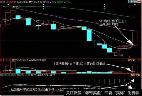 <a href='/lidaxiao/290031.html'>中国股市</a>最精辟的三金叉见底选股公式，看懂买入都是<a href='/zhangtingban/'>涨停板</a>！
