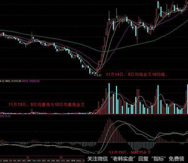 中国股市最精辟的三金叉见底选股公式，看懂买入都是涨停板！