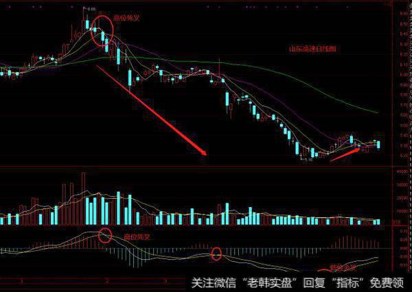 MACD的金叉和死叉 教你<a href='/jztzjs/127450.html'>怎么买卖股票</a>