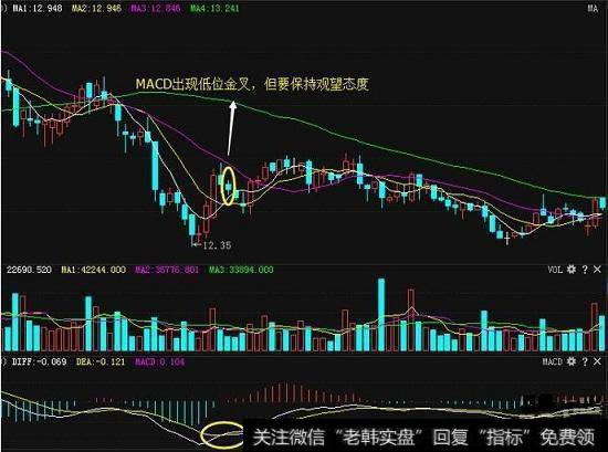 MACD指标使用技巧详解：MACD低位金叉的买点