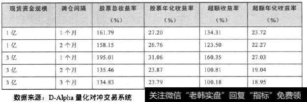 资金流模型策略—全市场