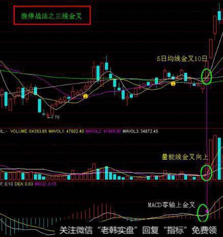 中国股市要死守一大铁律：一旦三线金叉出现，满仓干不会错！