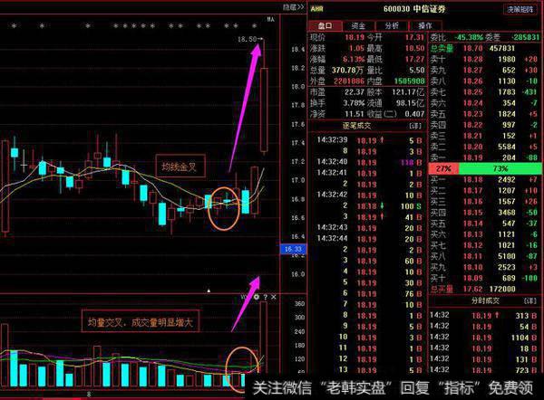 中国股市要死守一大铁律：一旦三线金叉出现，满仓干不会错！