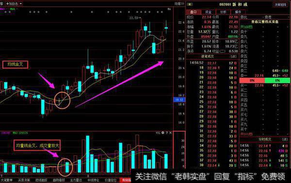 中国股市要死守一大铁律：一旦三线金叉出现，满仓干不会错！