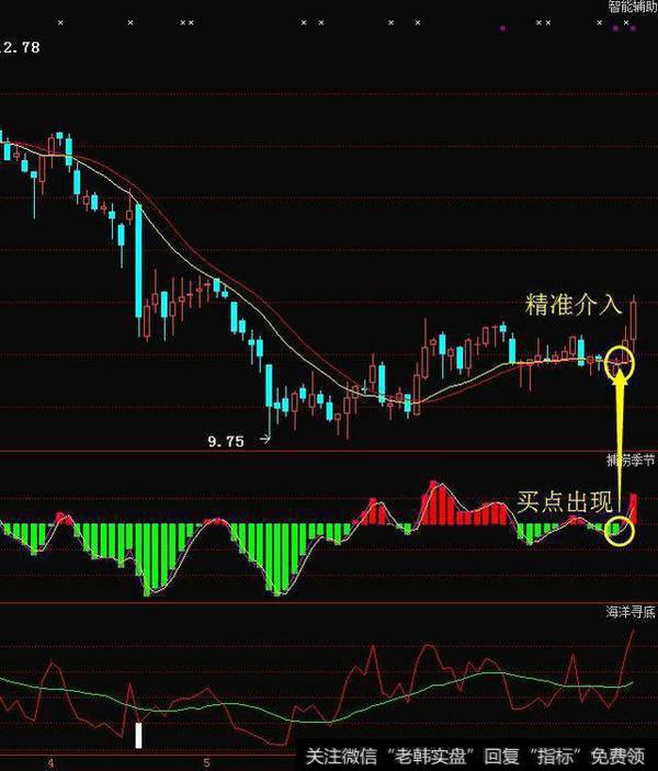 中国股市要死守一大铁律：一旦三线金叉出现，满仓干不会错！