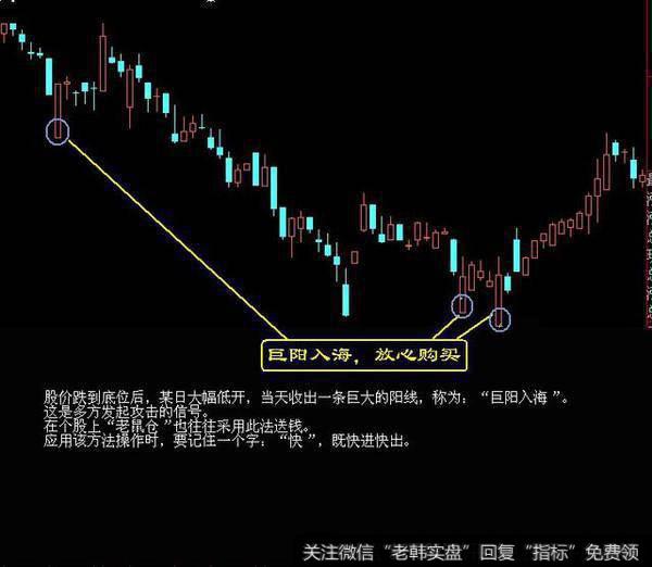 中国股市史上好评最多的抄底秘诀！看懂买入都是涨停板！