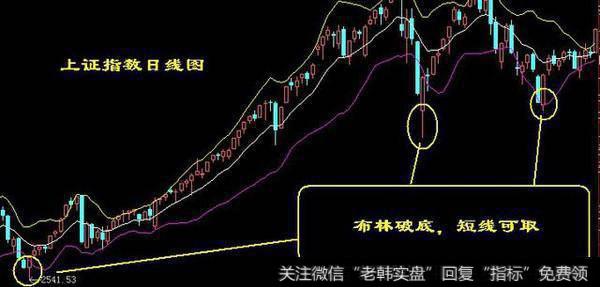 中国股市史上好评最多的抄底秘诀！看懂买入都是涨停板！
