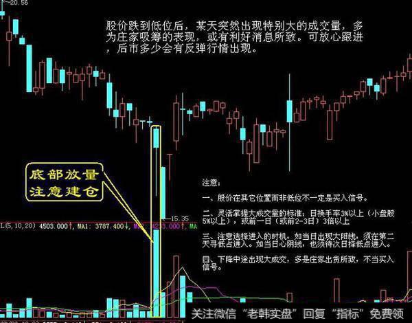 中国股市史上好评最多的抄底秘诀！看懂买入都是涨停板！