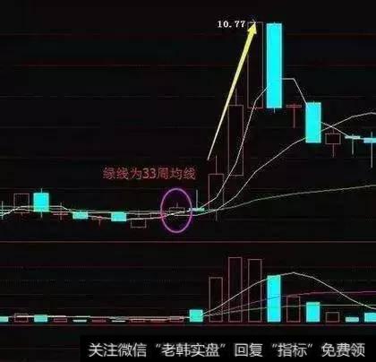 老股民的经验总结：最强kdj指标选股方法