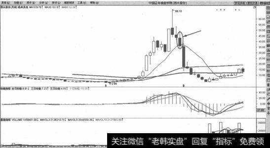 月线136均线交易系统<a href='/gupiaorumen/287988.html'>如何止损</a>？