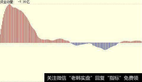 动量反转基本概念
